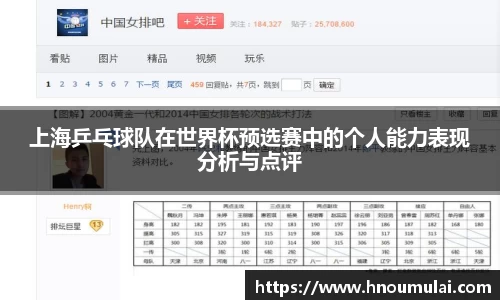 上海乒乓球队在世界杯预选赛中的个人能力表现分析与点评